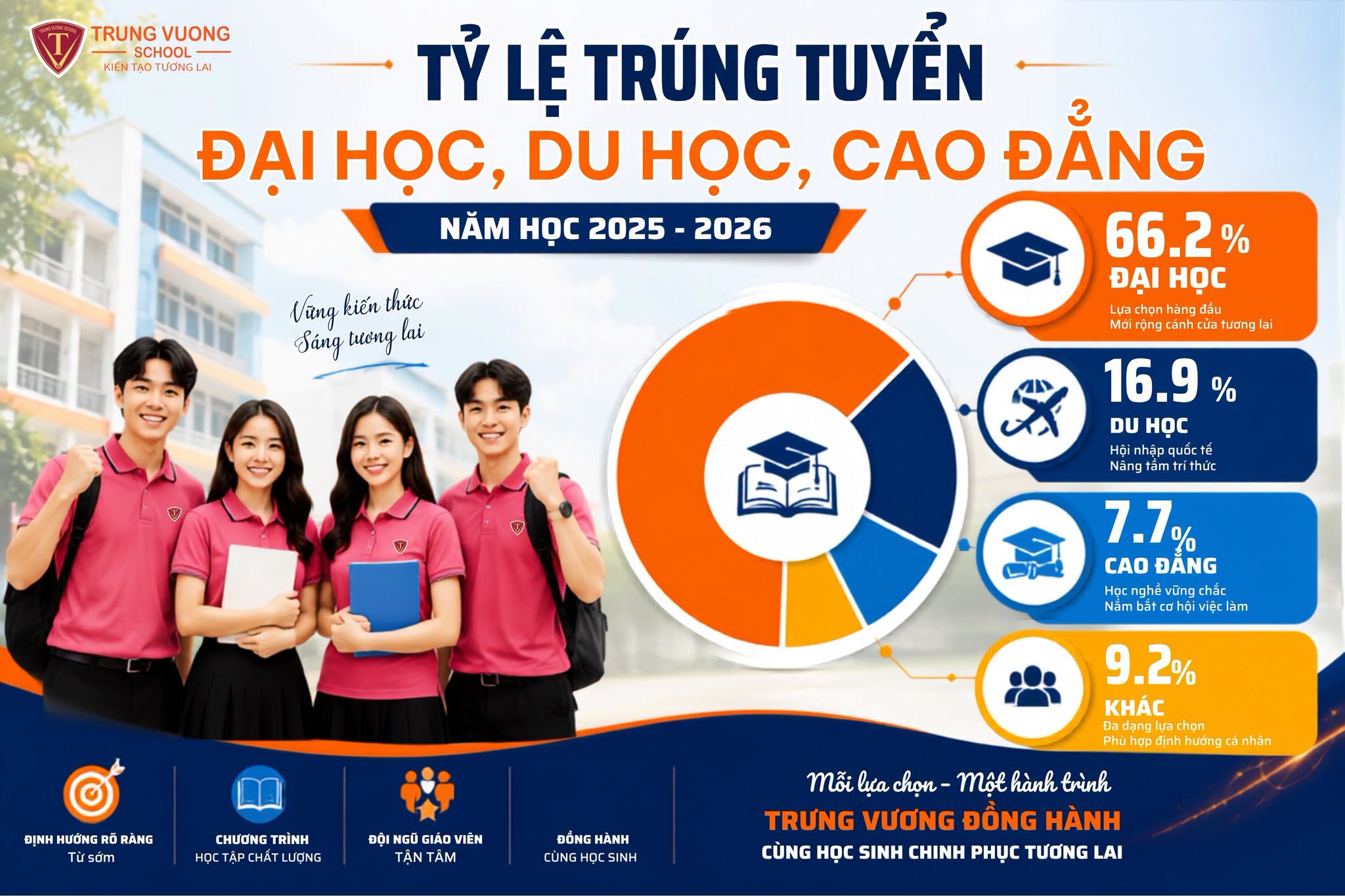 NHỮNG CON SỐ BIẾT NÓI – DẤU ẤN TRƯNG VƯƠNG TRÊN HÀNH TRÌNH CHINH PHỤC TƯƠNG LAI